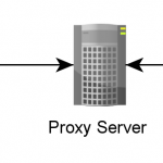 Web Proxy Autodiscovery Protocol