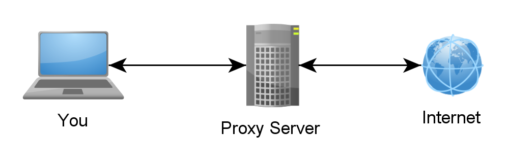 Web Proxy Autodiscovery Protocol
